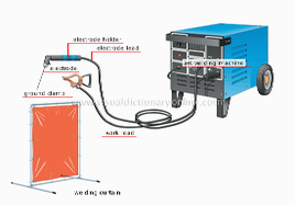 2308_Arc-Welding Processes.png